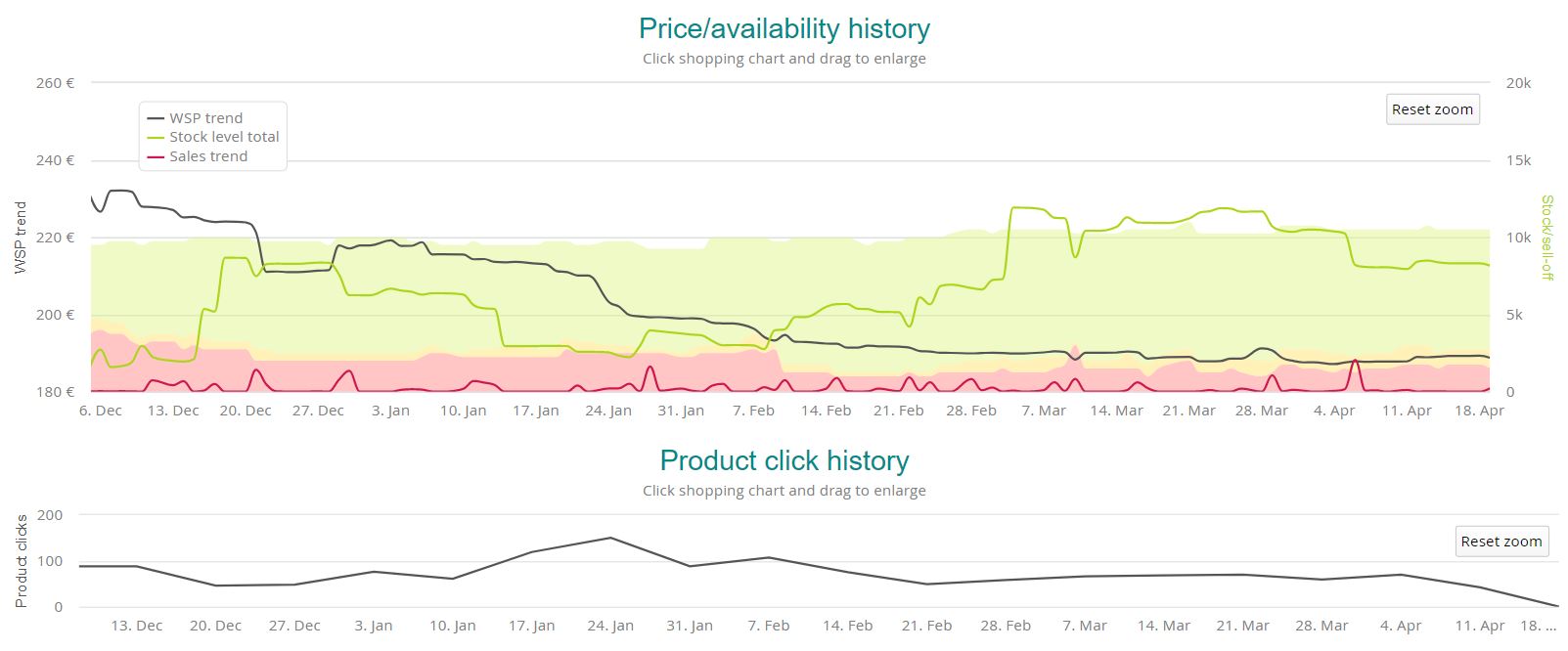 AMD Ryzen 5 5600G EN