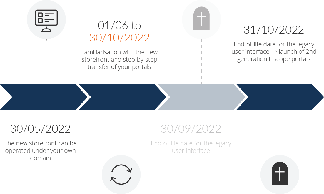 ITscope-Roadmap-neues-Storefront-aktualisiert-en
