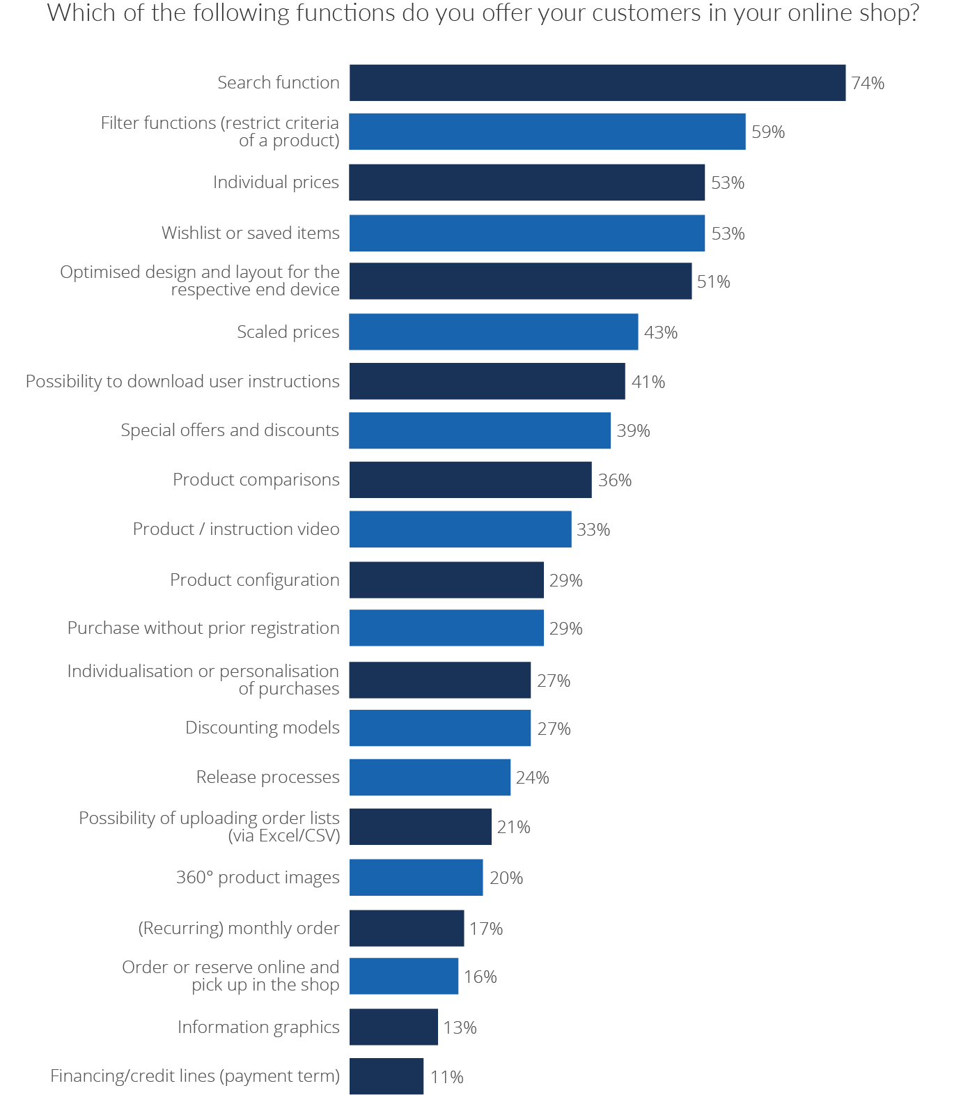 Infografik-englisch-akt