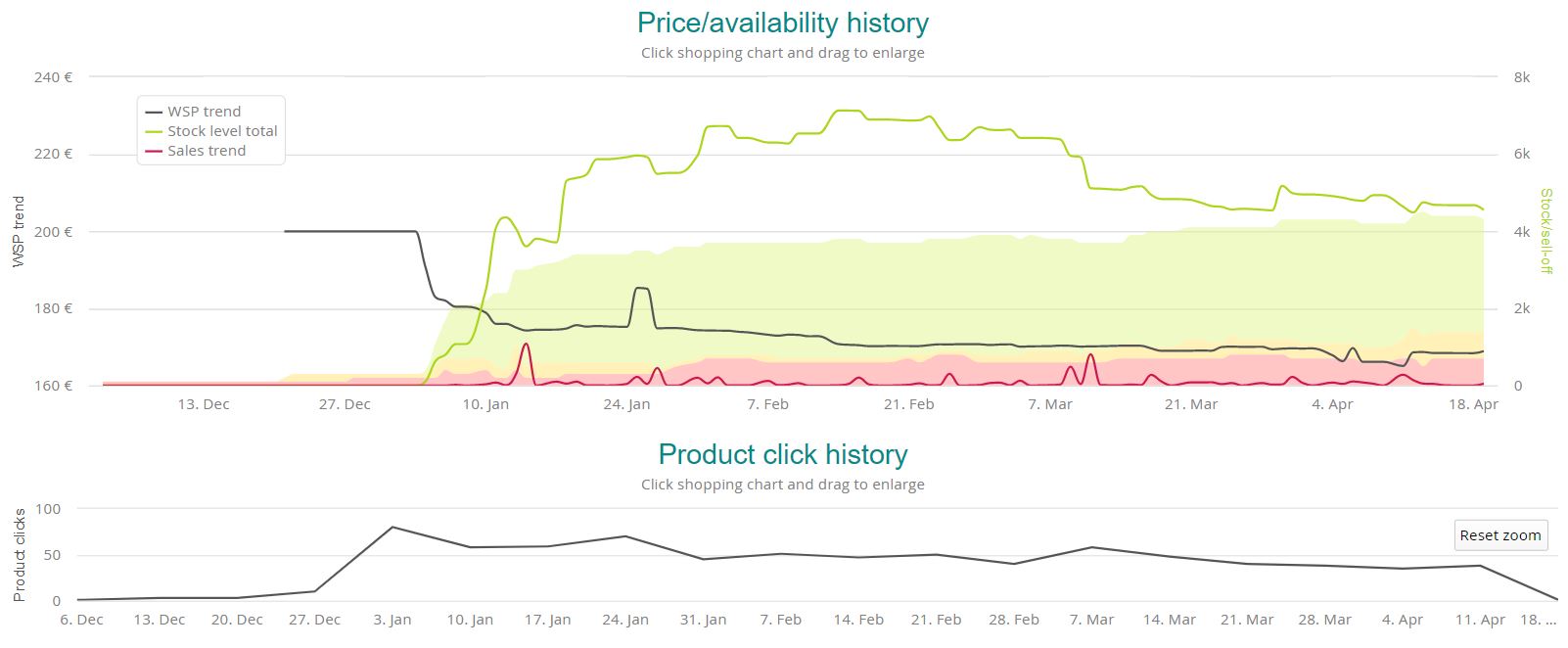 Intel Core i5 12400 EN