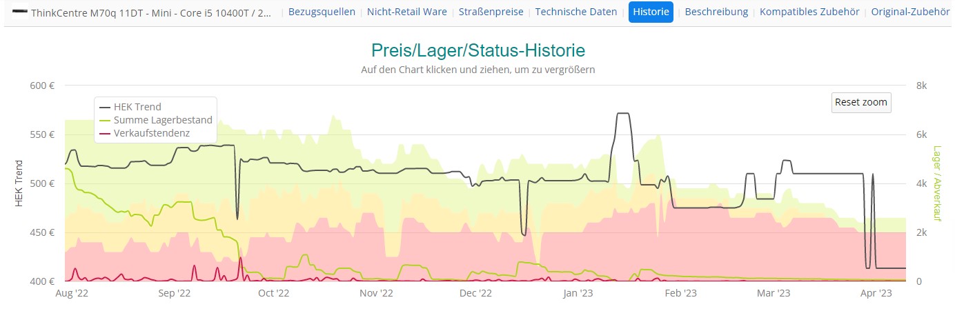 Lenovo ThinkCentre M70q 11DT-1