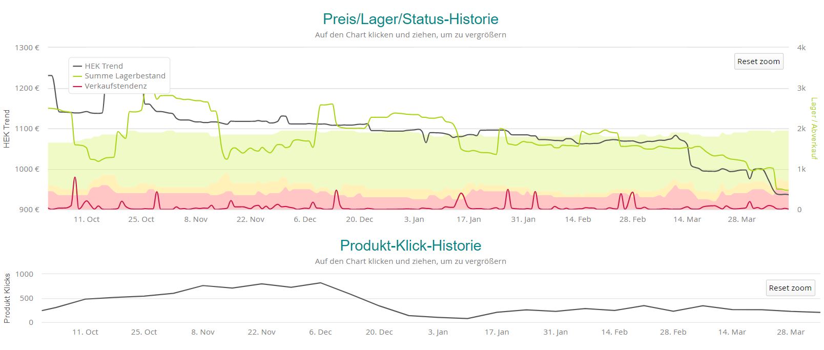 Microsoft Surface Pro 7+