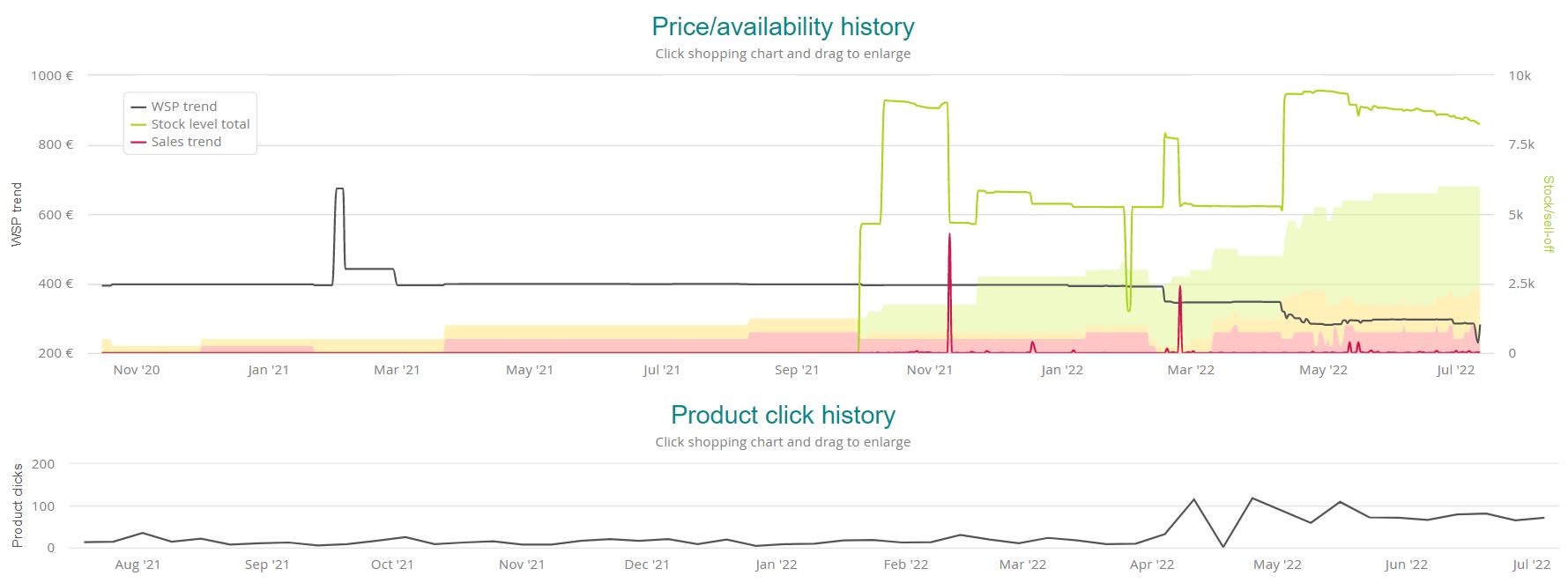 PreisLagerStatus-ProduktKlickHistorie-Fujitsu LIFEBOOK A3510 EN-1