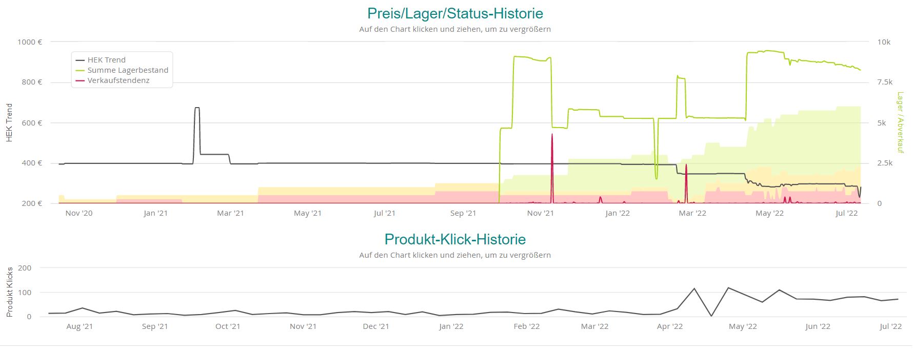 PreisLagerStatus-ProduktKlickHistorie-Fujitsu LIFEBOOK A3510