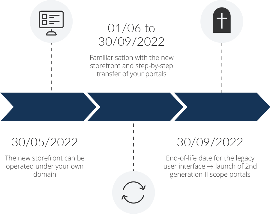 Roadmap-neues-Storefront-englisch