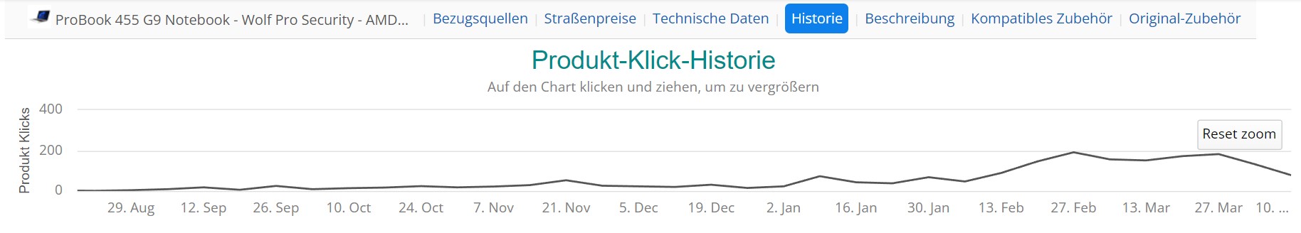 hP_probook_455_g9_klicks